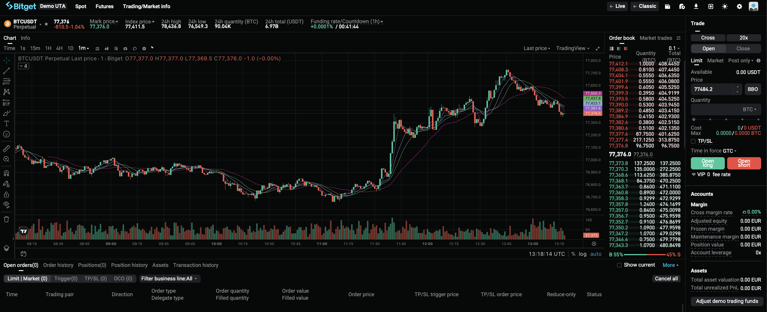 Bitget futures demo trading interface showing leverage settings and margin mechanics