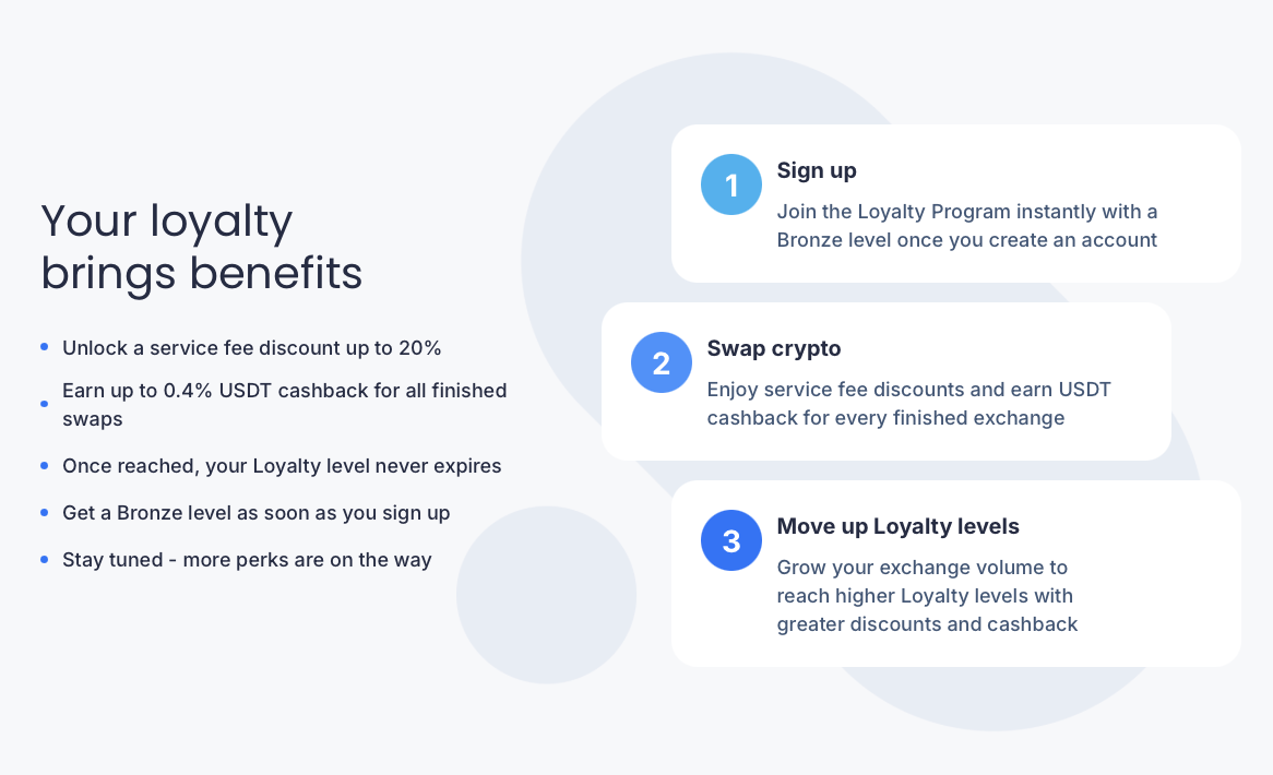 SimpleSwap loyalty program showing service fee discount up to 20% and cashback up to 0.4 USDT
